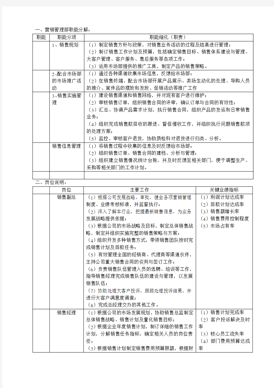 营销管理部部门及岗位职责