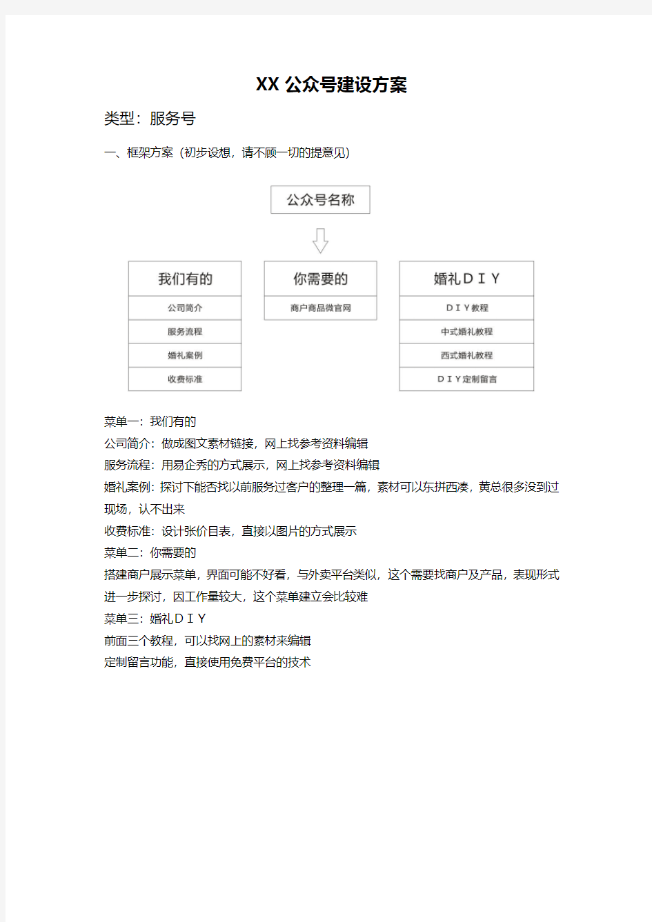 公众号建设方案