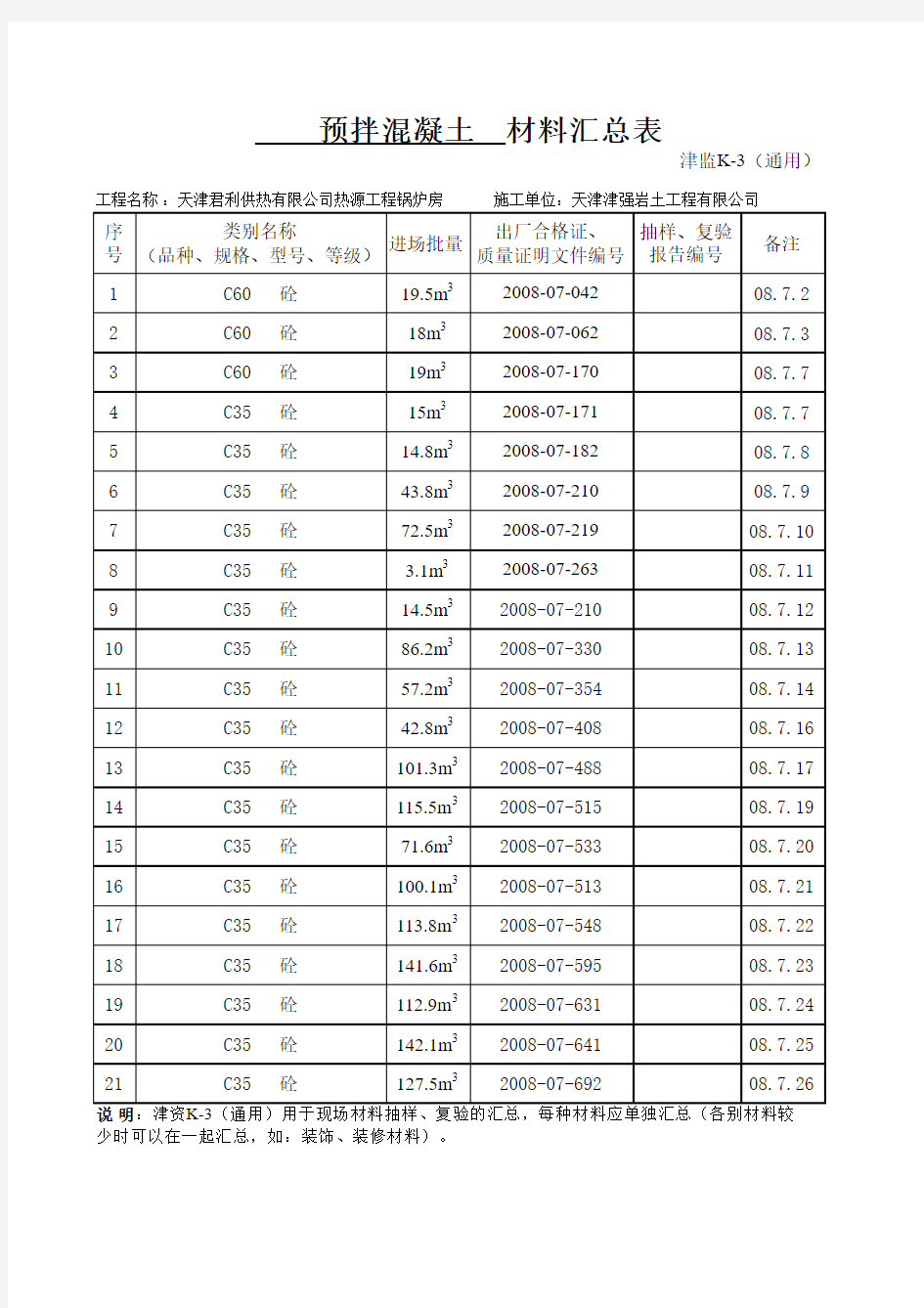 预拌混凝土材料汇总表