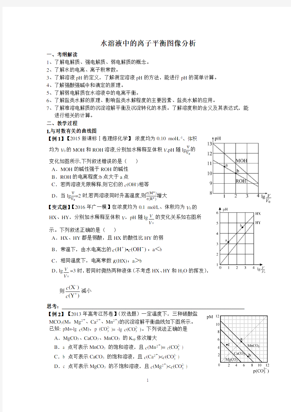 水溶液中的离子平衡图像分析最终版