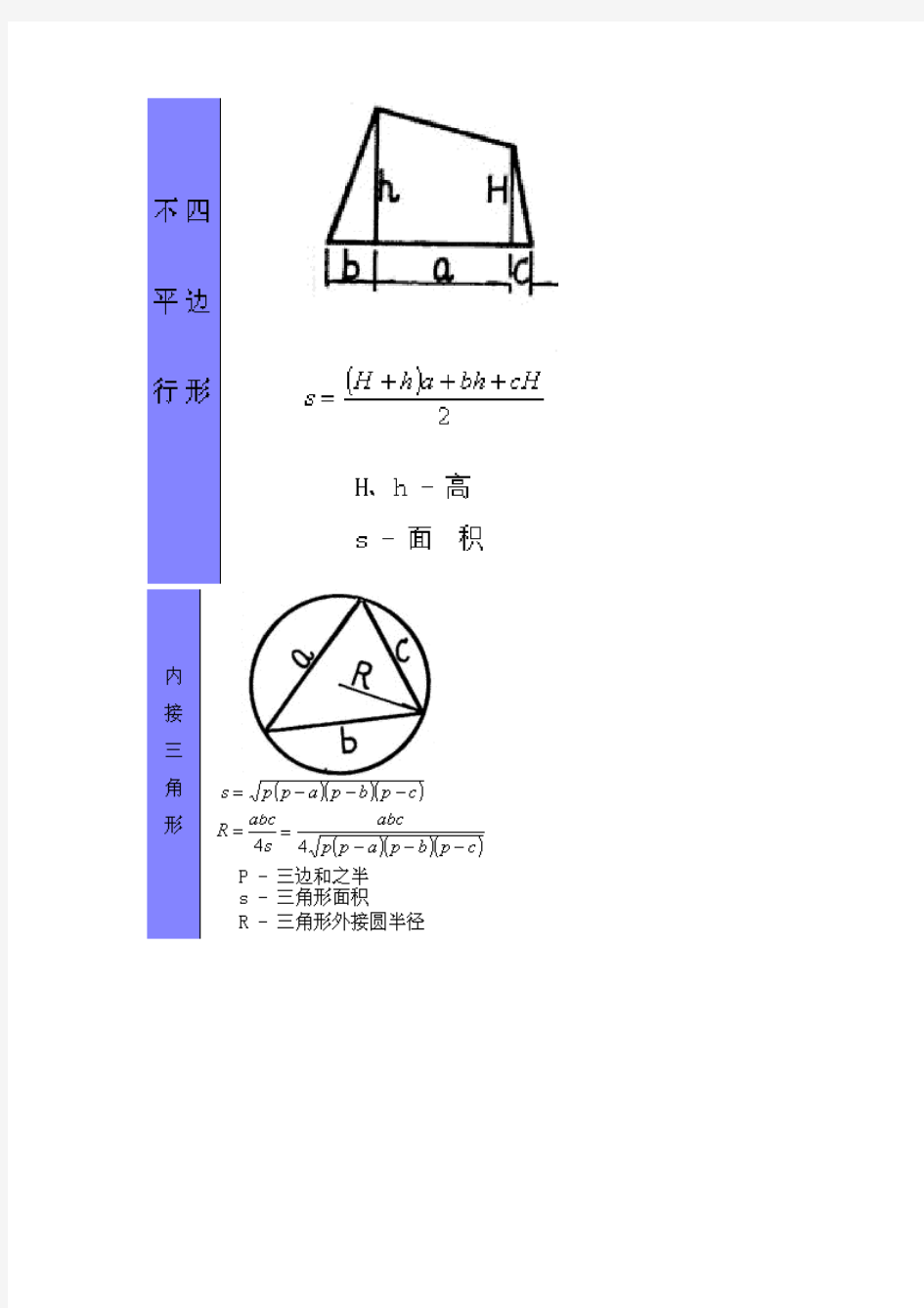 各种形状面积体积计算公式(配图)