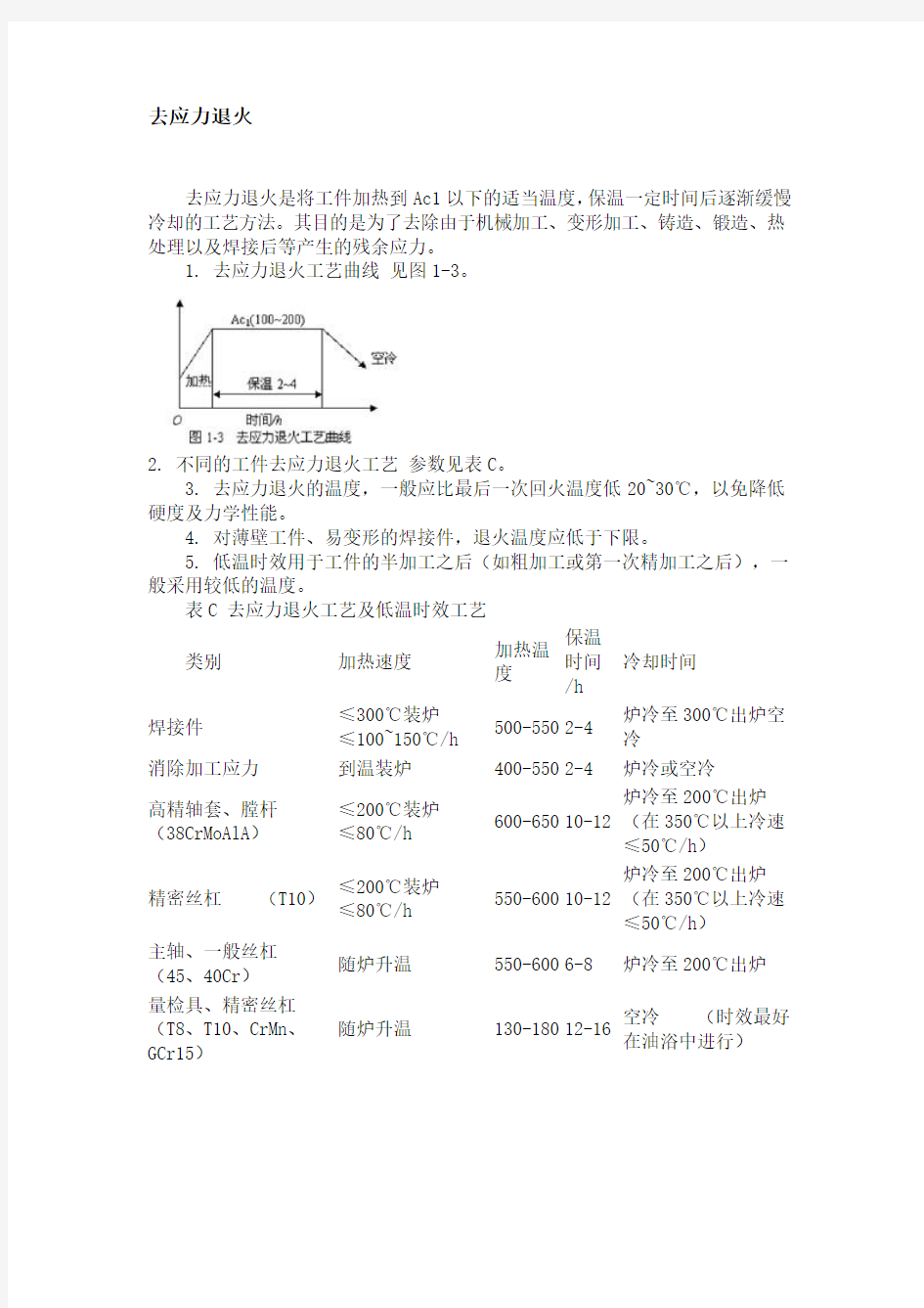 去应力退火