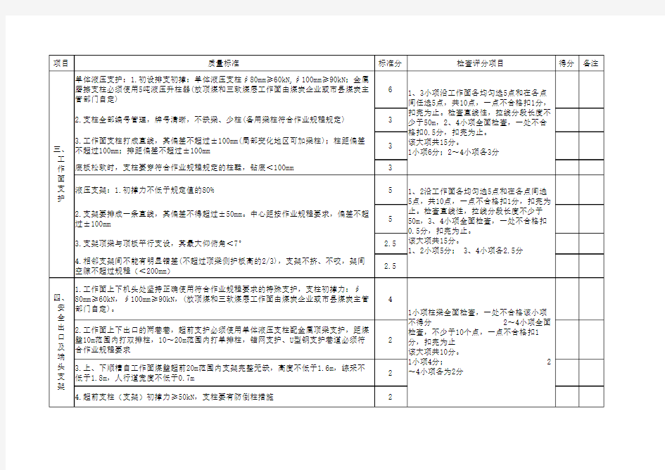 采煤质量标准化检查表(新标准)