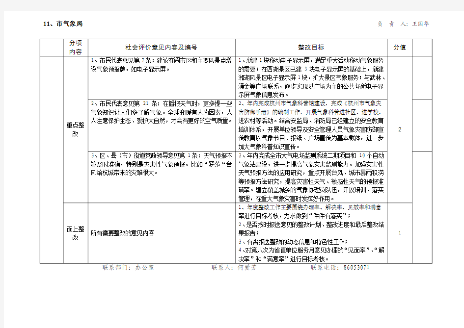 11、市气象局 - 中国杭州