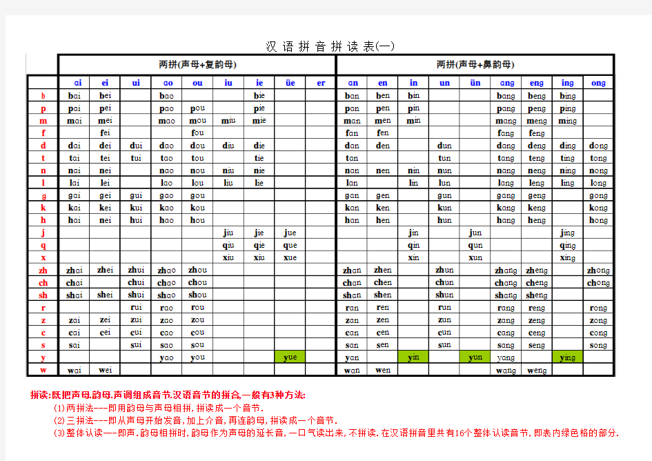 汉语拼音拼读完整表