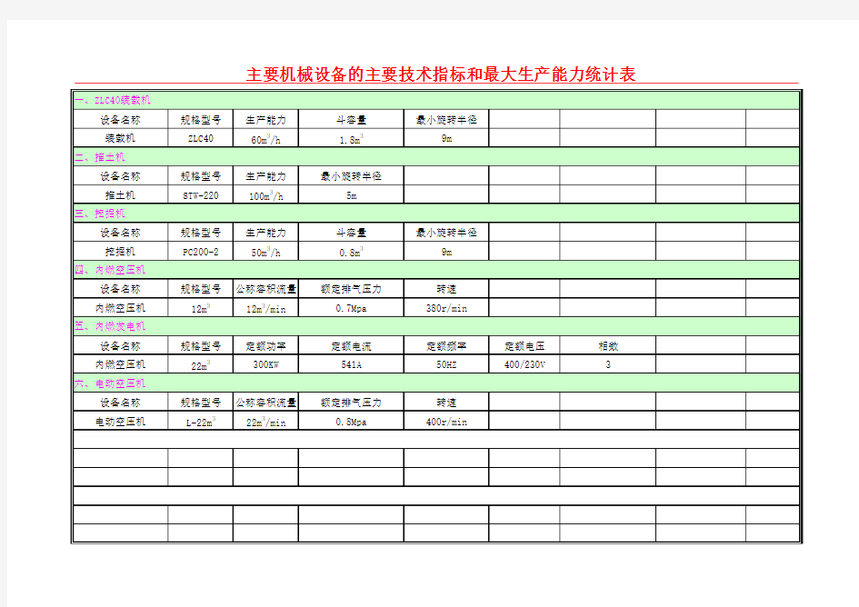 机械设备的技术性能和最大生产能力