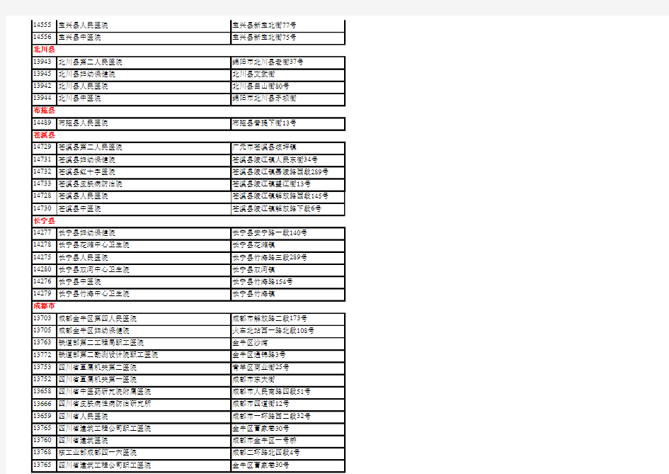 四川省医院名单大全(最新最全)