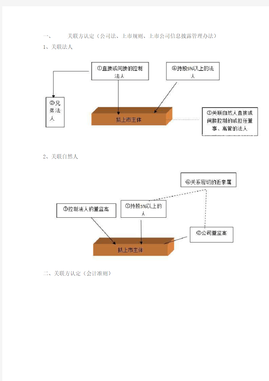 关联交易问题