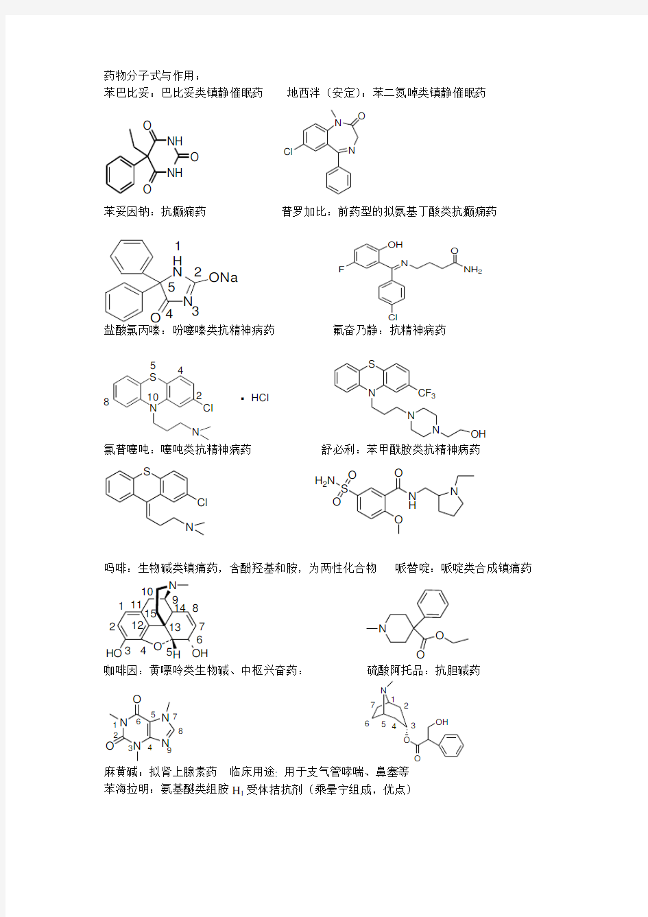 药物化学总结(1)