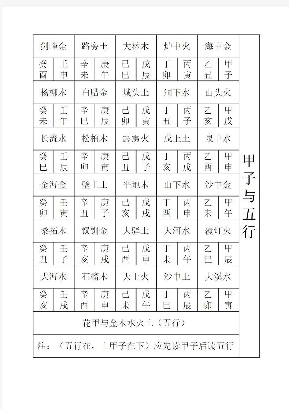 甲子与五行对应表