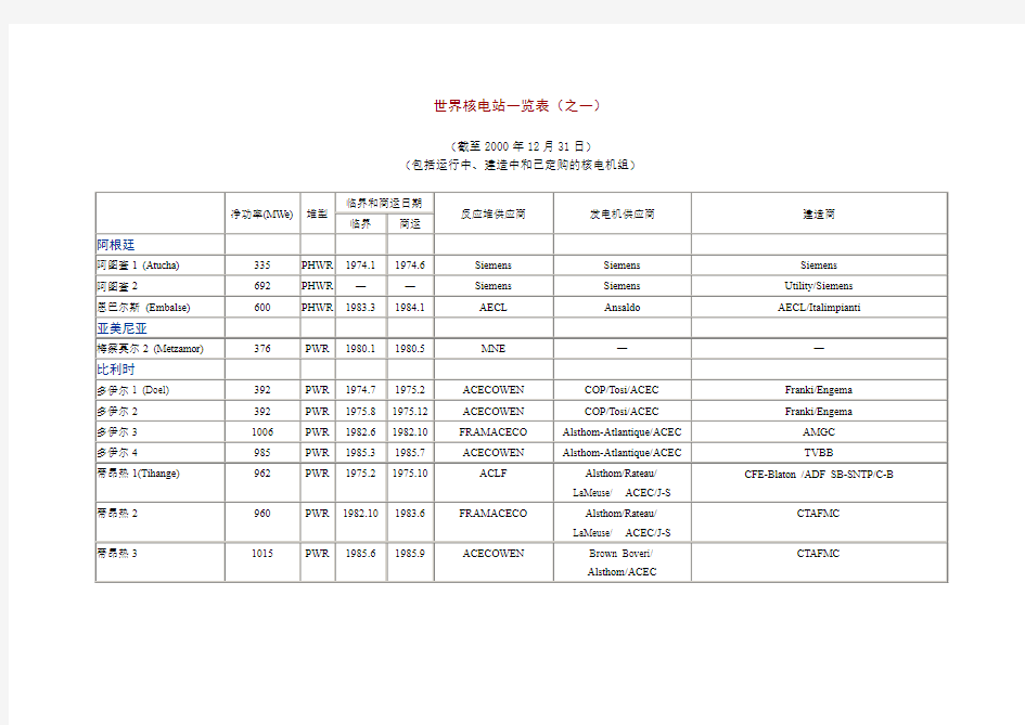 世界核电站一览