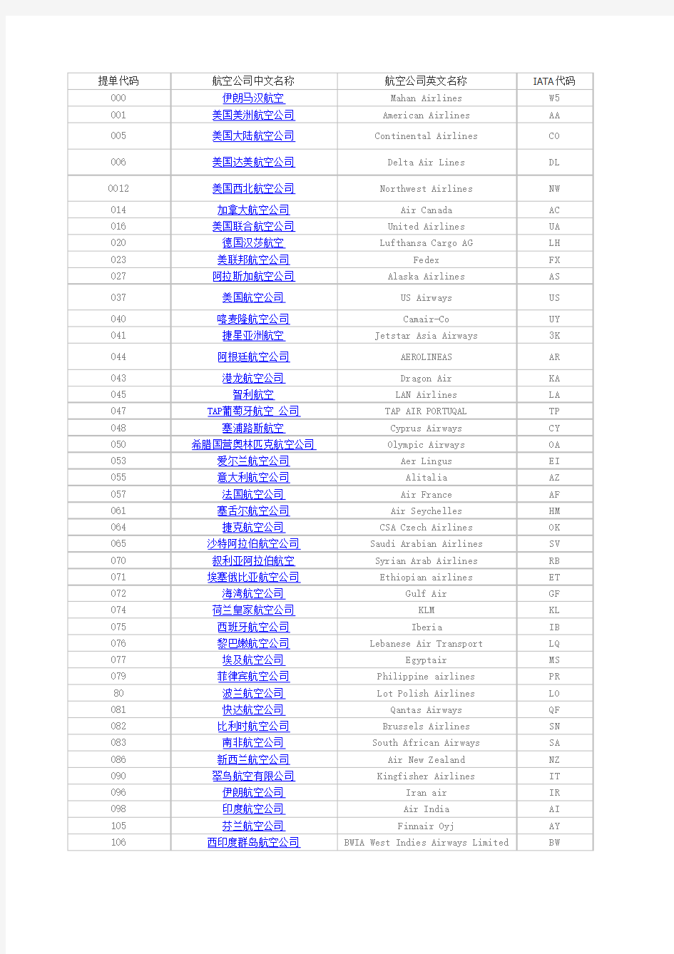 国际航空公司表