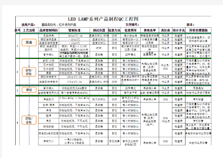 LED灯制程QC工程图