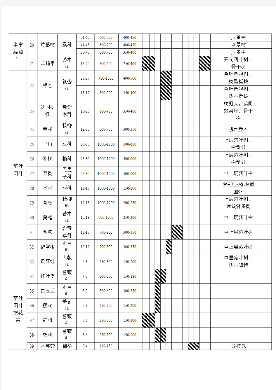 重庆常见植物表