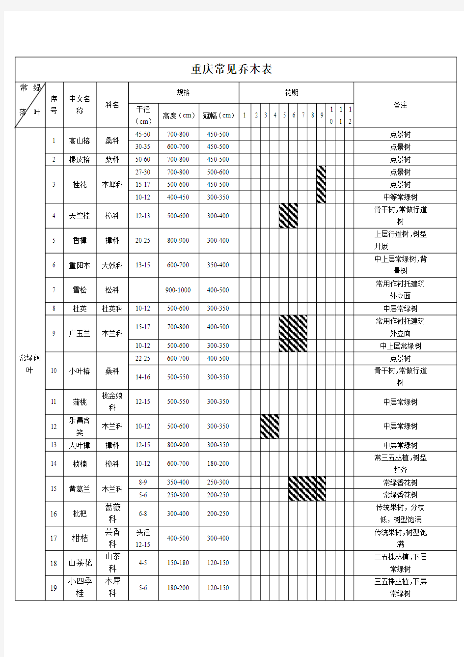 重庆常见植物表