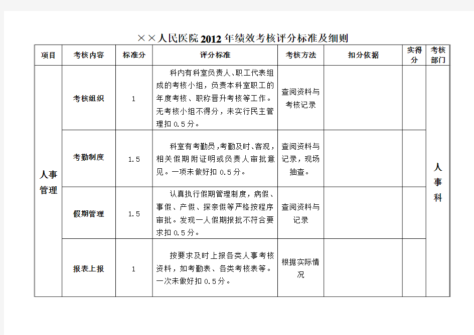 医院绩效考核评分表