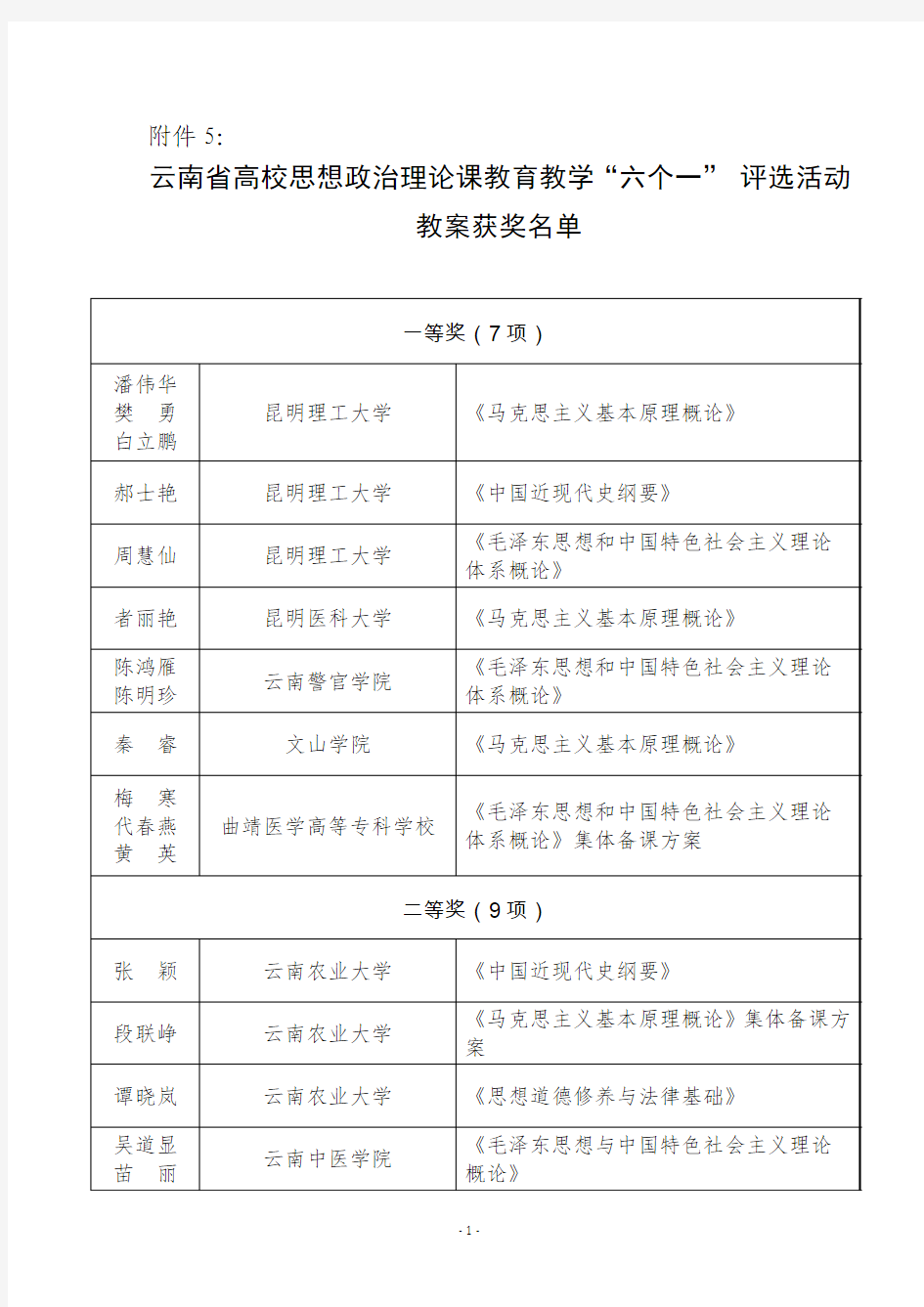 云南省高校思想政治理论课教育教学“六个一” 评选活动教案获奖名单