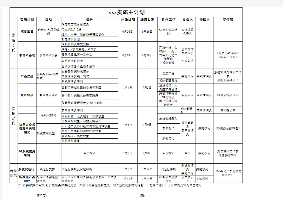 软件实施计划表