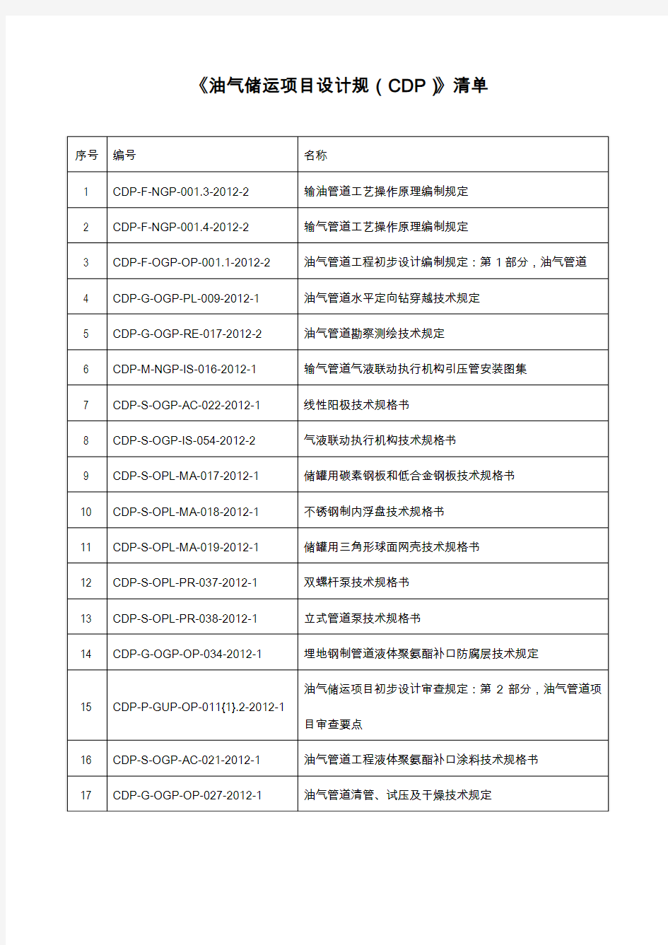 《油气储运项目设计规定(CDP)》清单