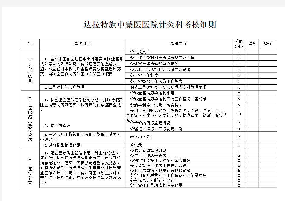 针灸科考核评分标准