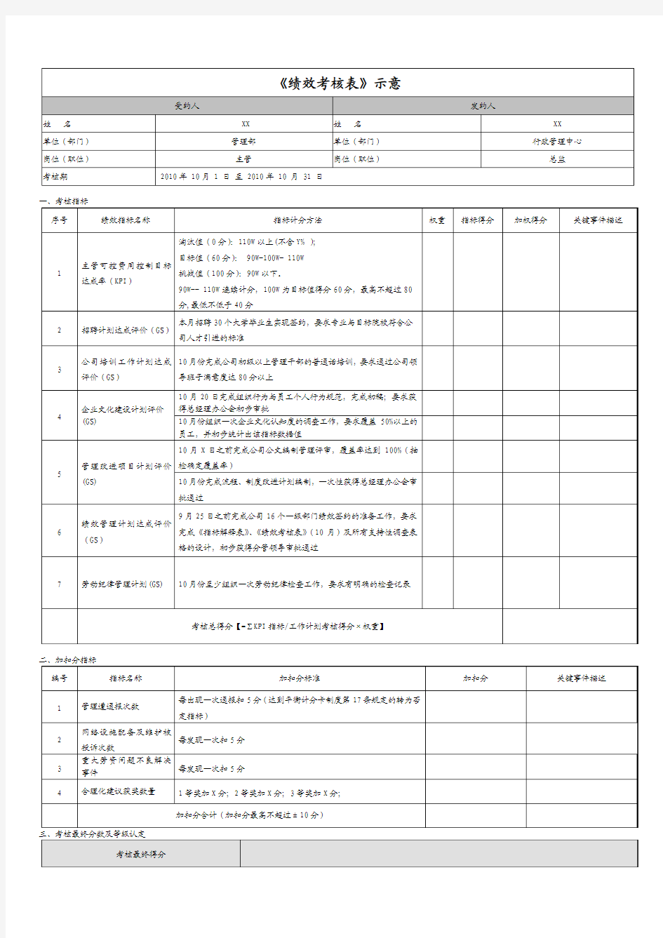 绩效管理平衡计分卡kpi的全套附件考核表示意