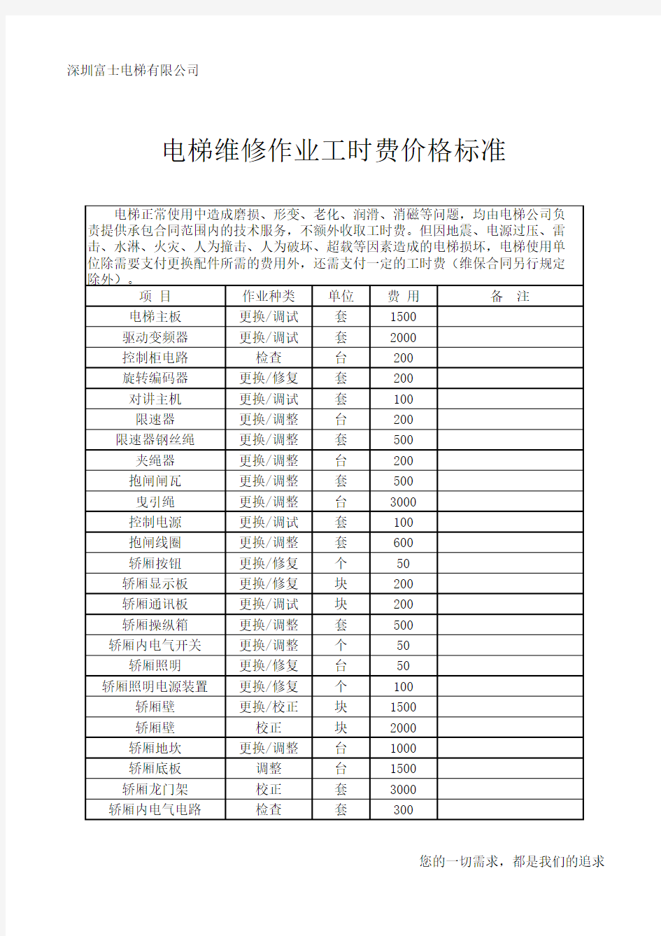 电梯维修作业工时费价格标准