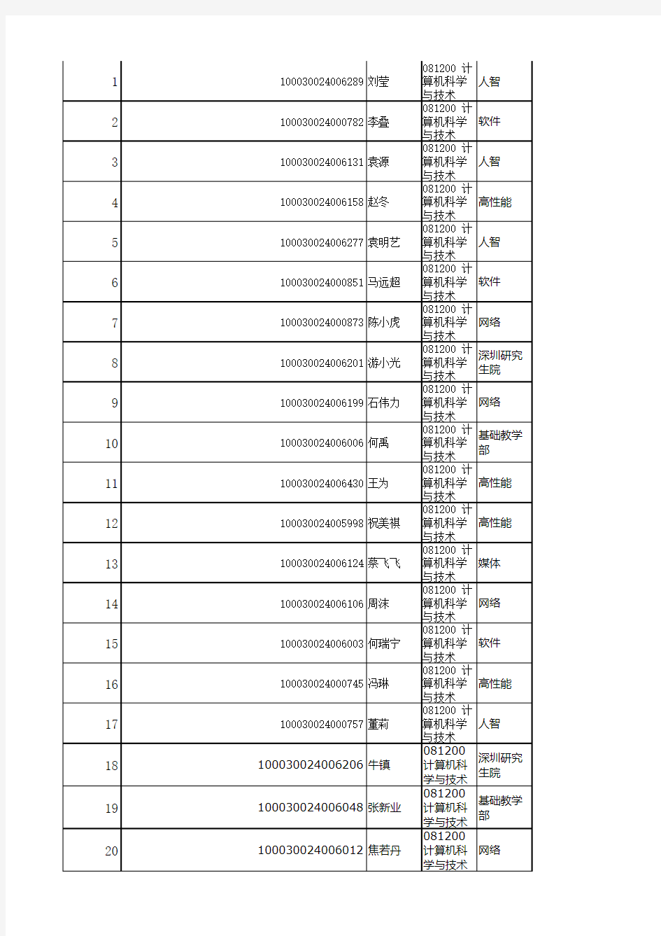 清华大学2010录取名单.