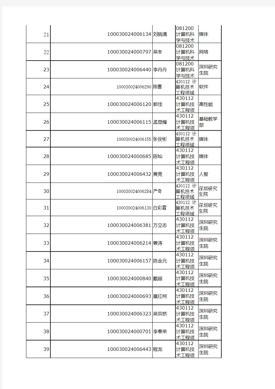 清华大学2010录取名单.