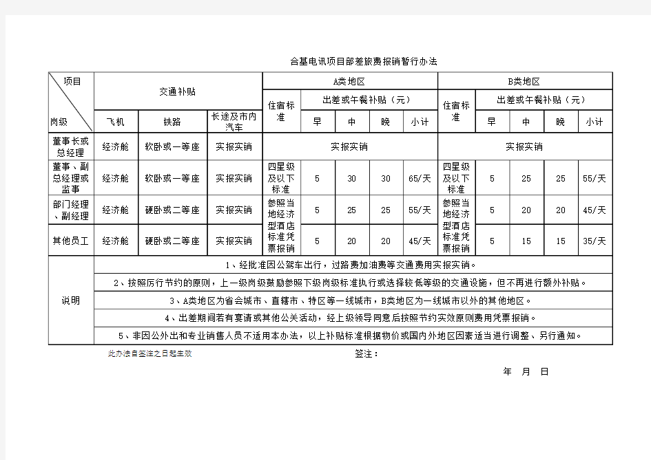 差旅费报销暂行办法