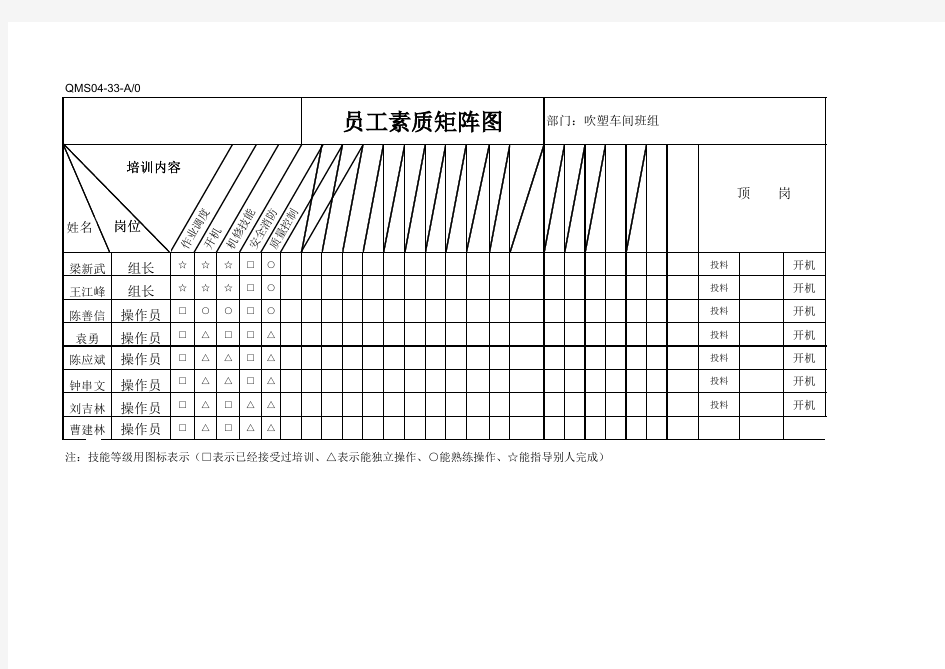 员工技能矩阵图