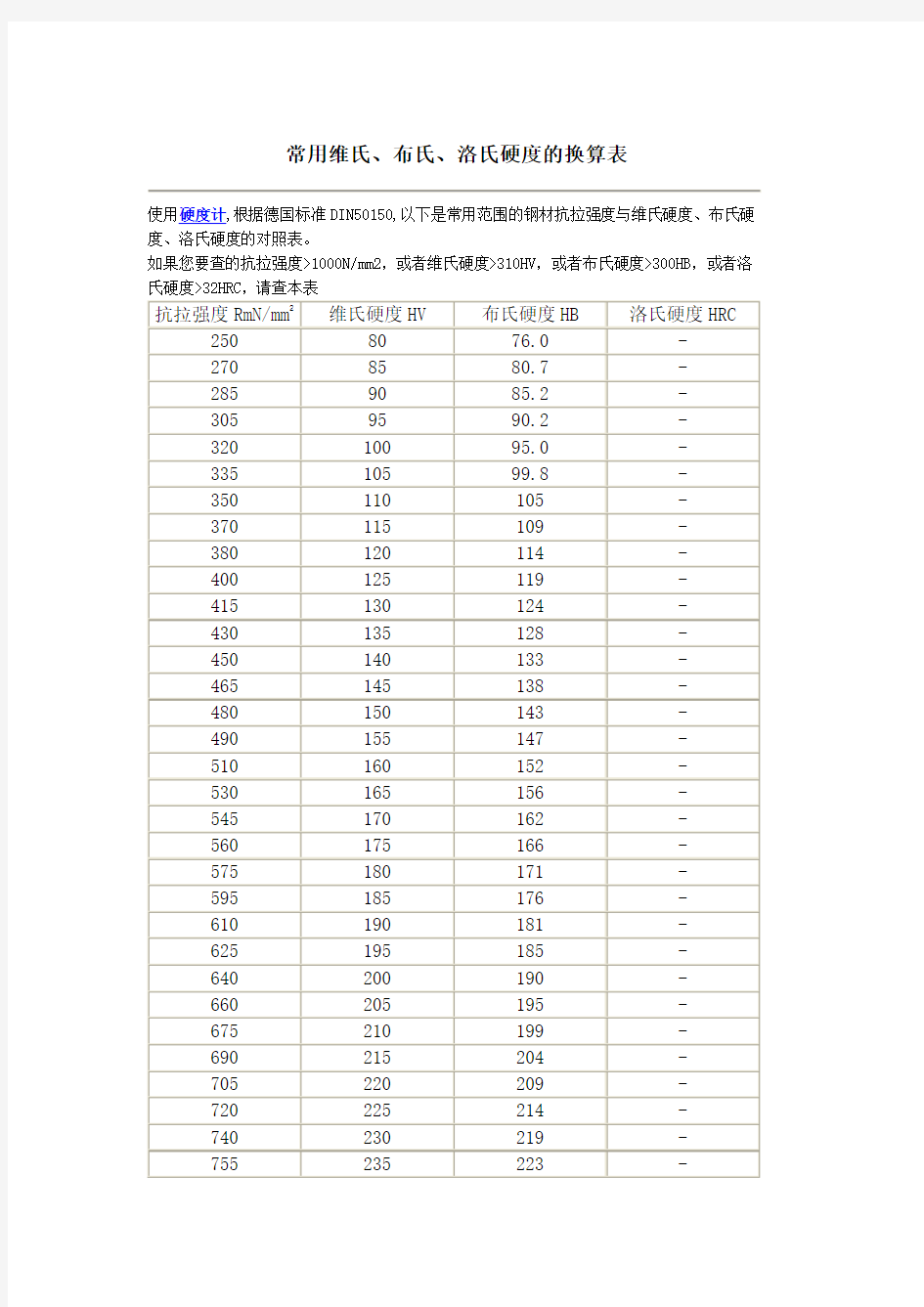 硬度与抗拉强度转换