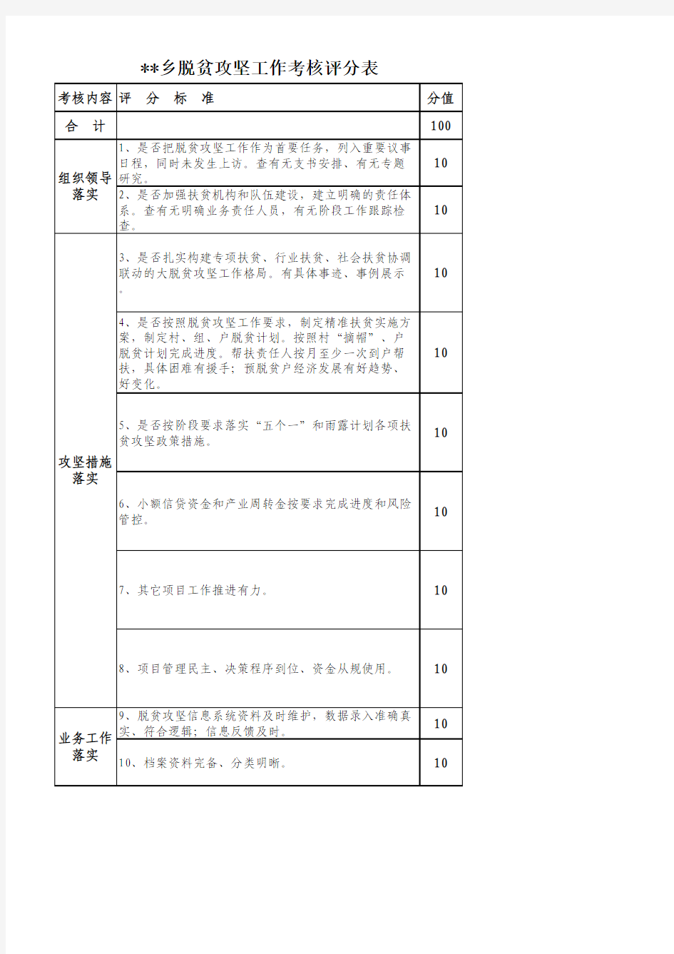 脱贫攻坚考核表