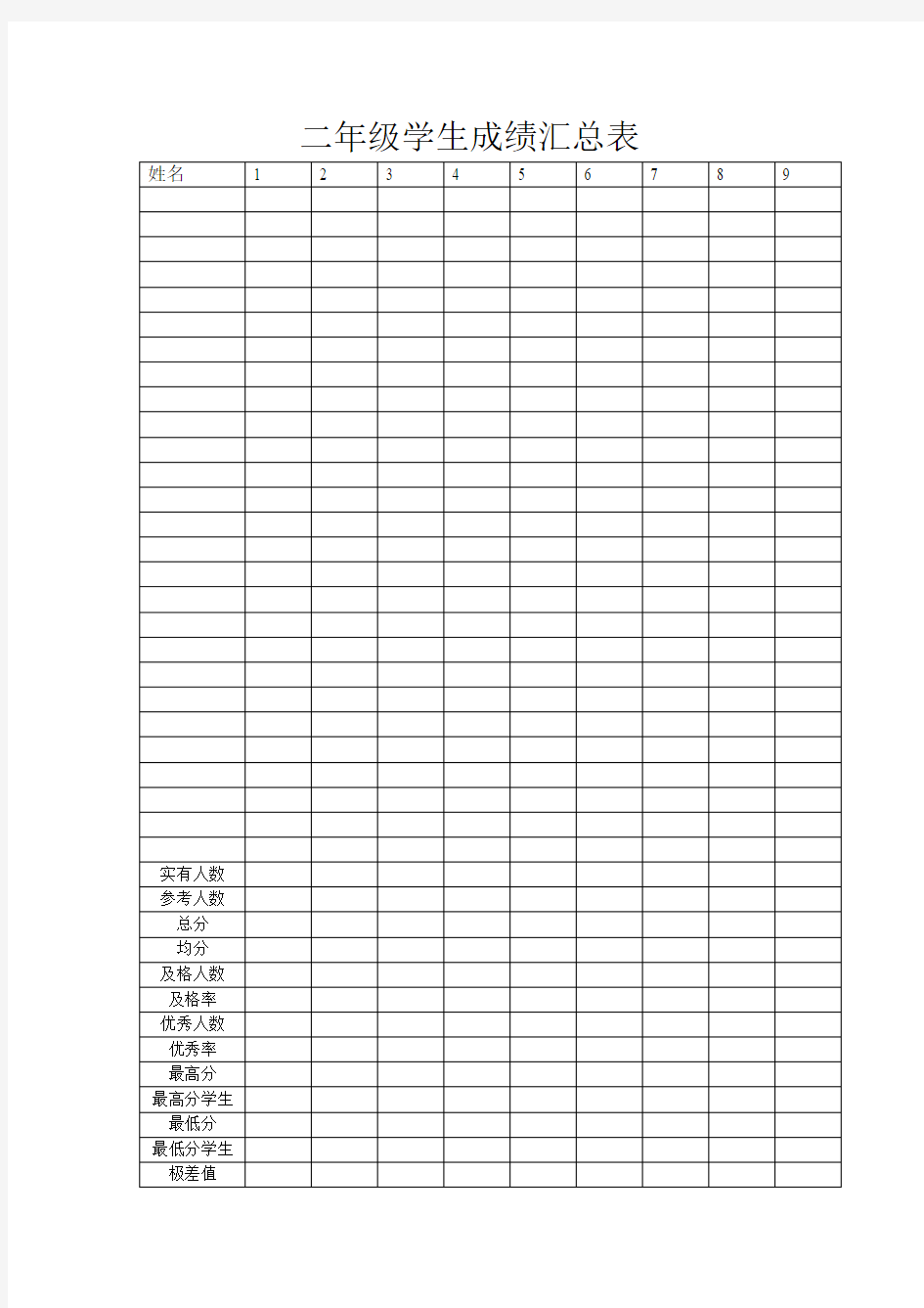 二年级学生成绩明细表