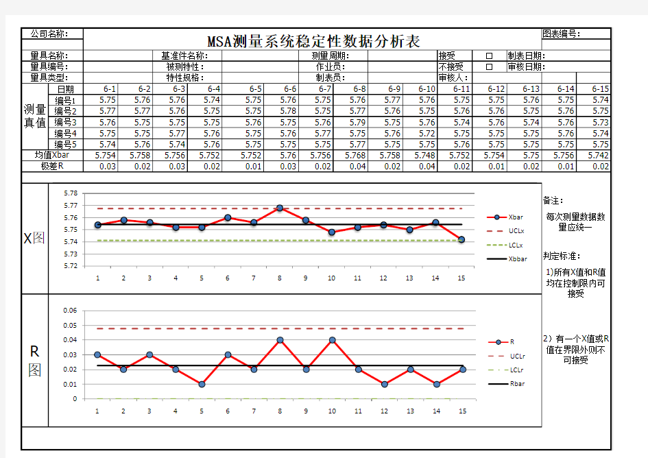 MSA测量系统量具稳定性分析表-mqj