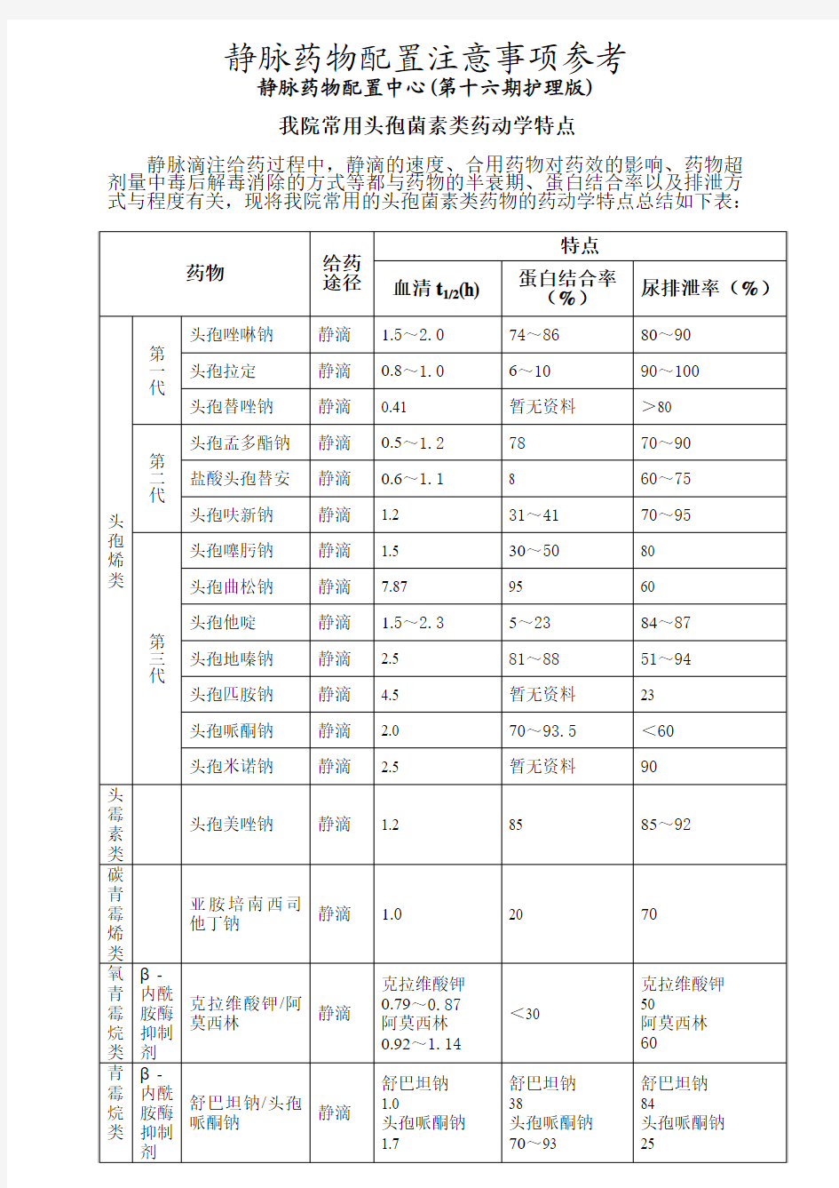 静脉药物配置注意事项参考第十六期