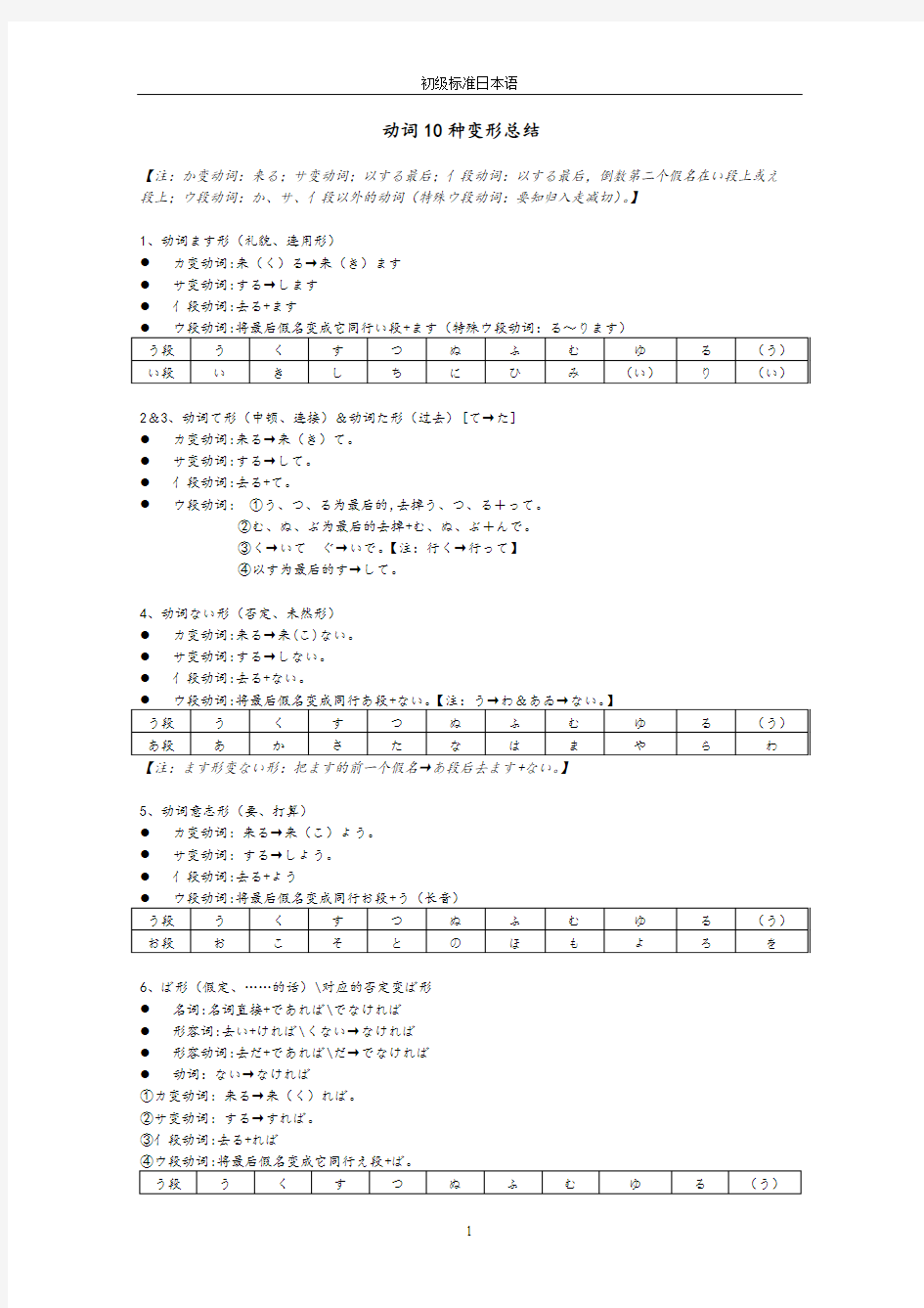 日语动词10种变形总结