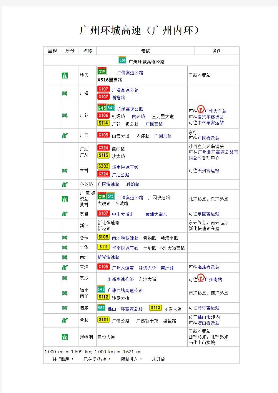 广州环城高速(内环)详细线路图与各个出入口