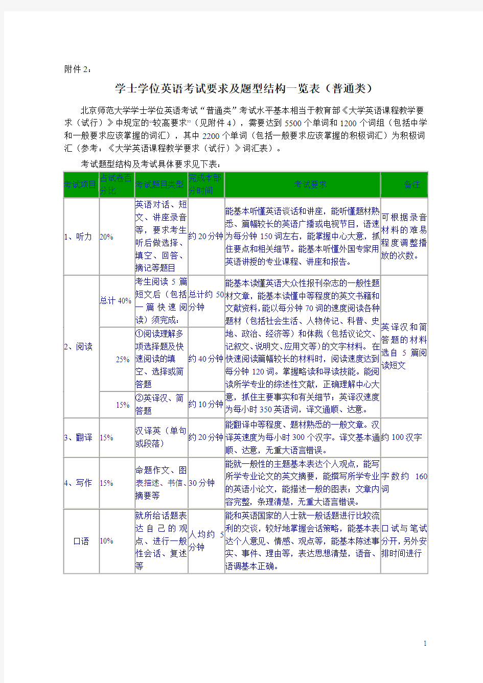 学士学位英语考试题型结构一览