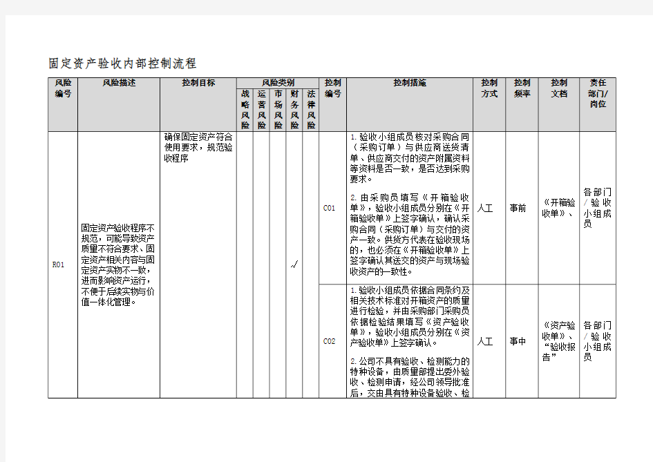 固定资产验收内部控制流程