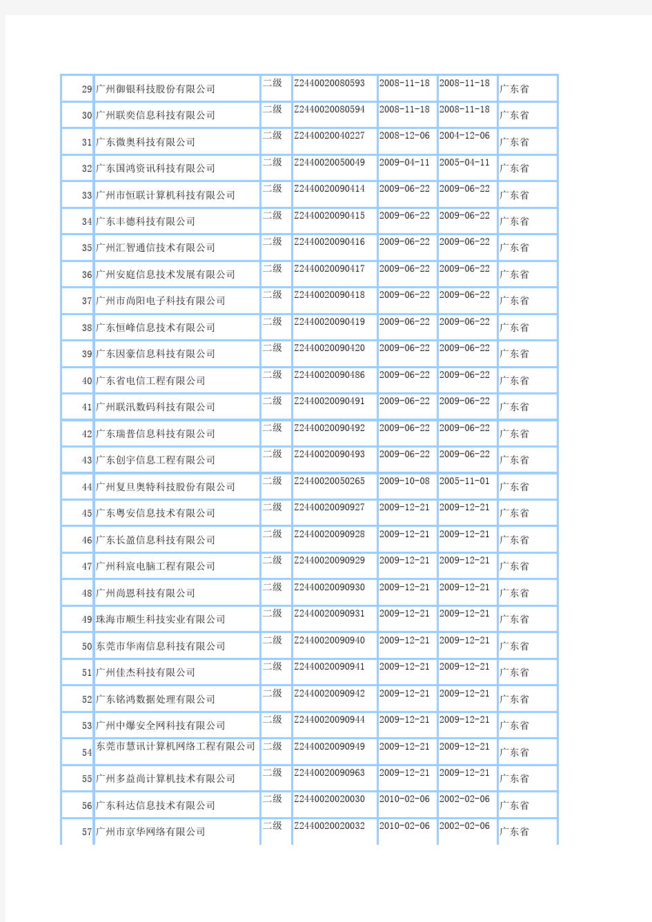 广东省系统集成商名单