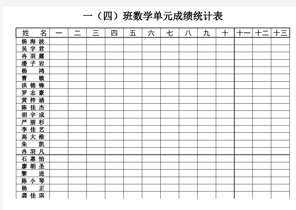 小学数学考试成绩统计表