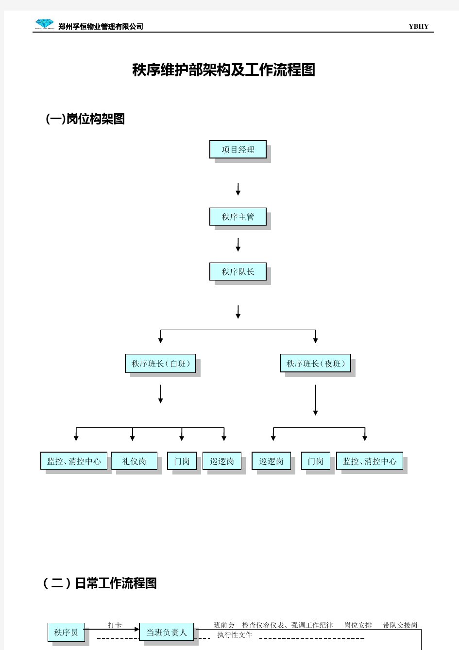 秩序部组织架构及工作流程图2014年12月21日