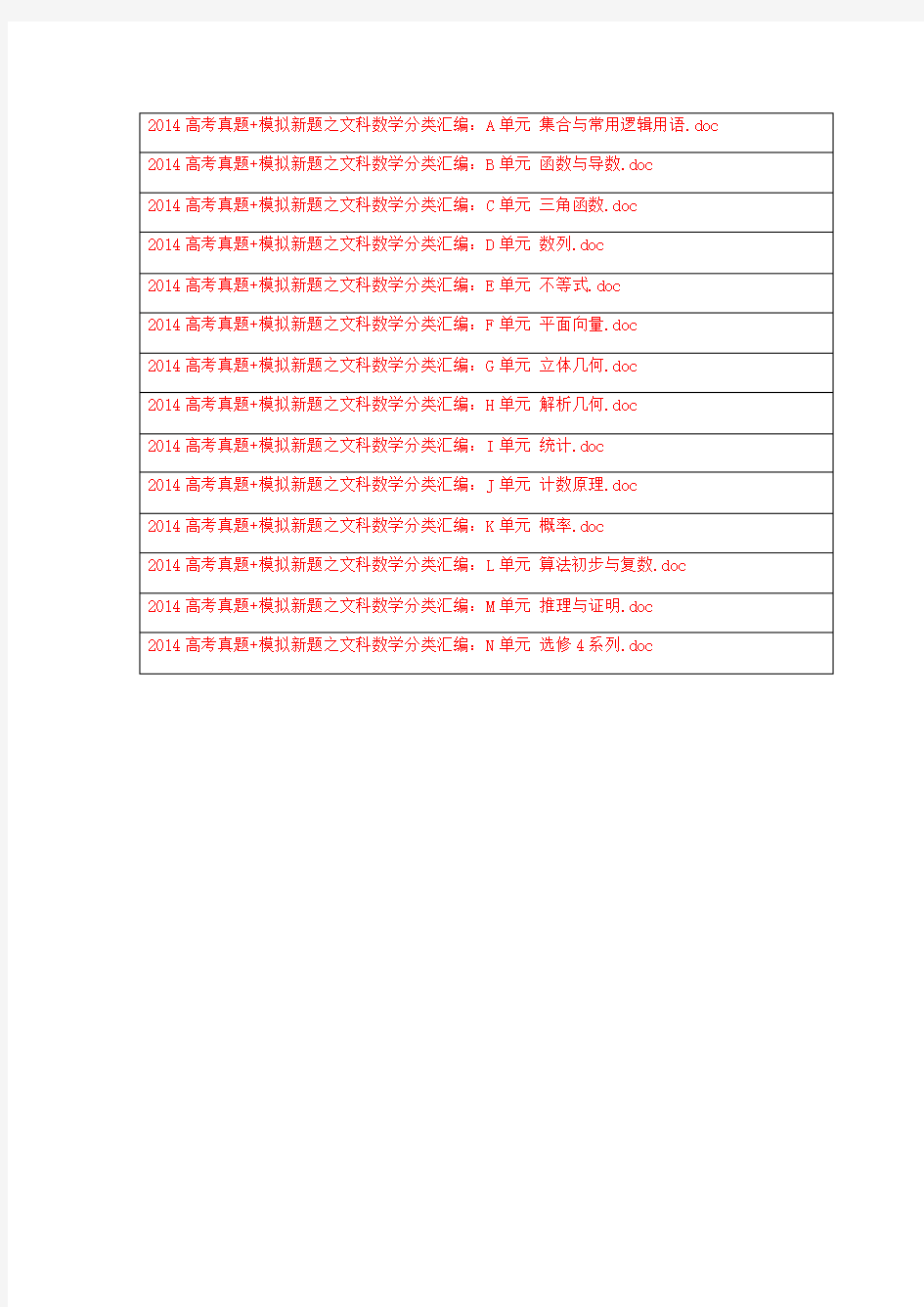 2014高考真题+模拟新题 文科数学分类汇编：14份 纯word版解析可编辑