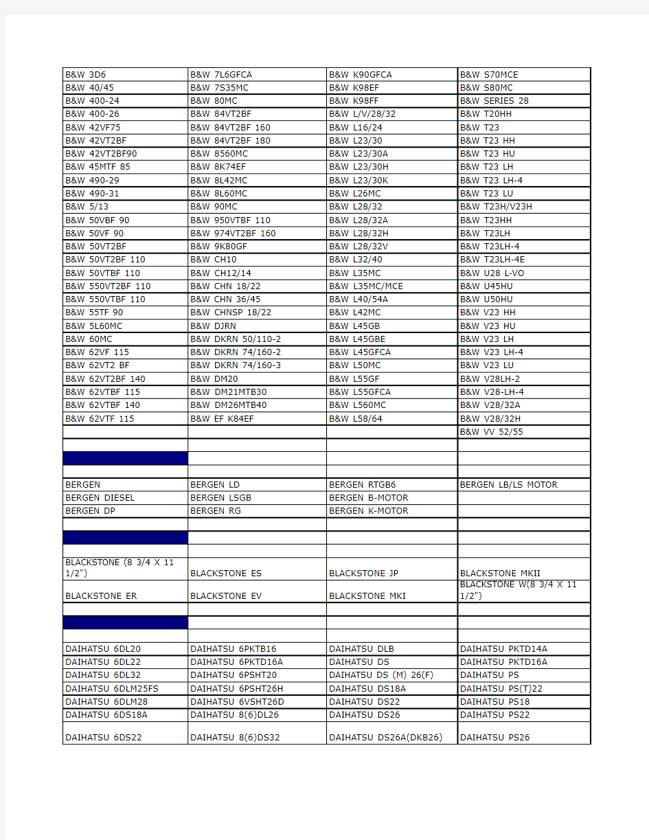 国外柴油机型号一览表