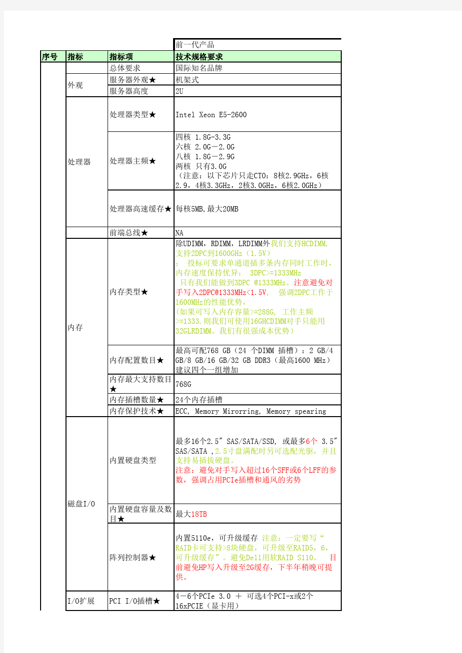 IBM System x 服务器招标参数写法实例