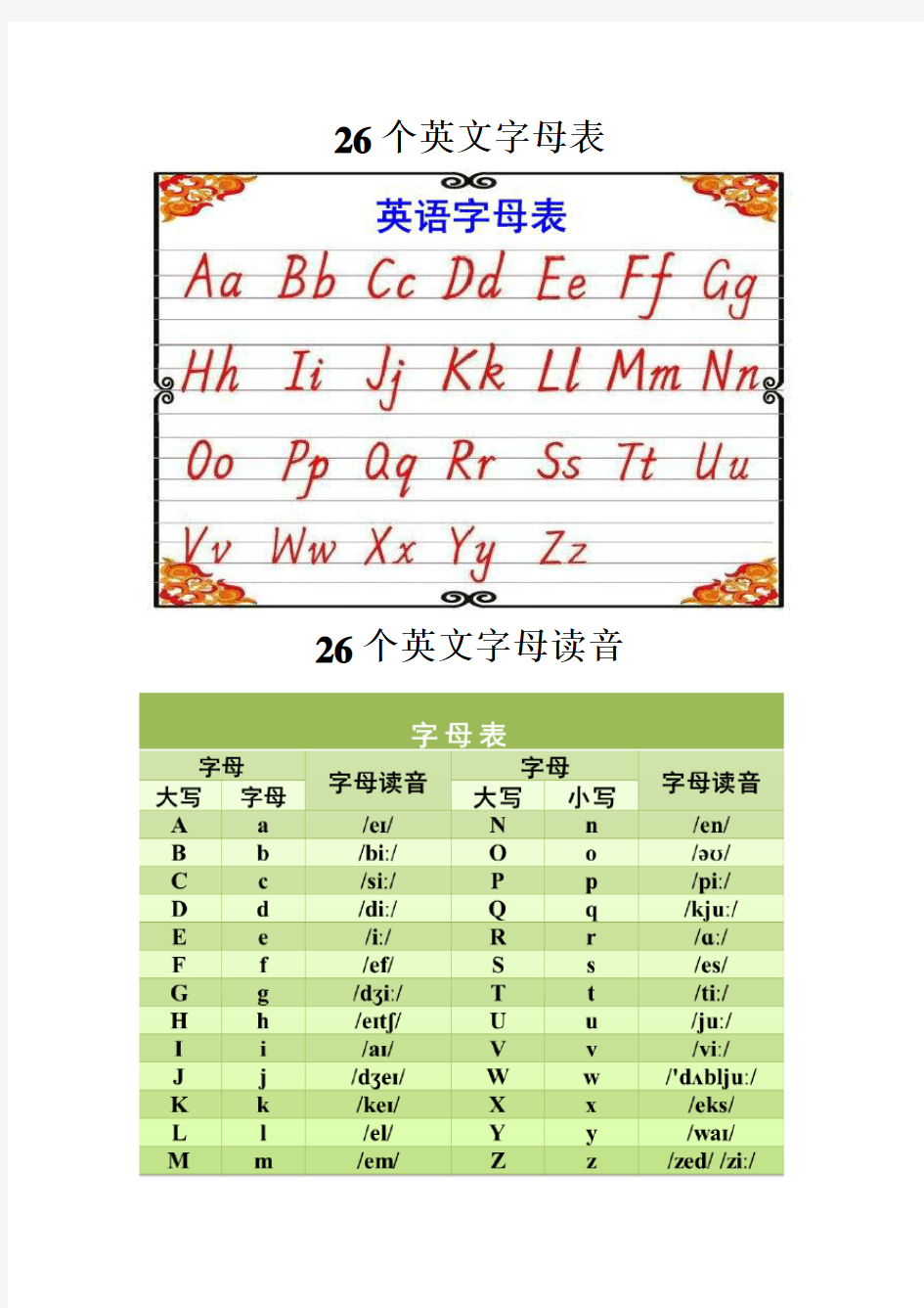 26个英文字母表及字母发音