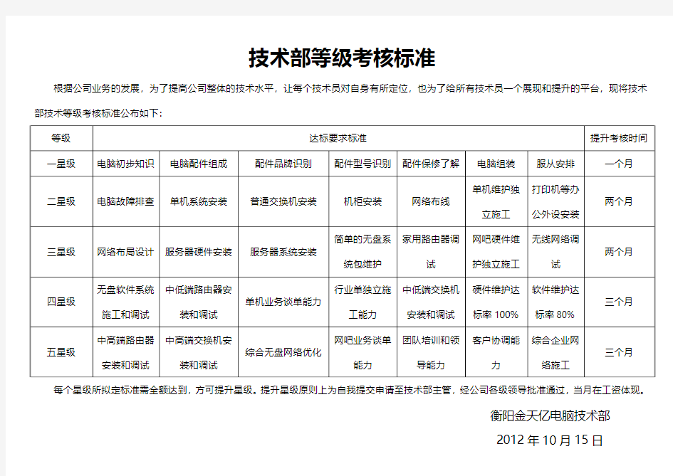 技术部等级考核标准