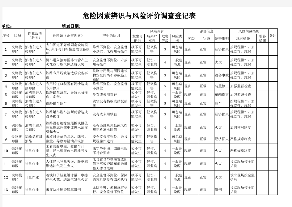 油库危险源识别调查表