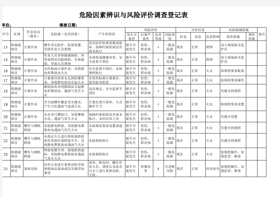 油库危险源识别调查表