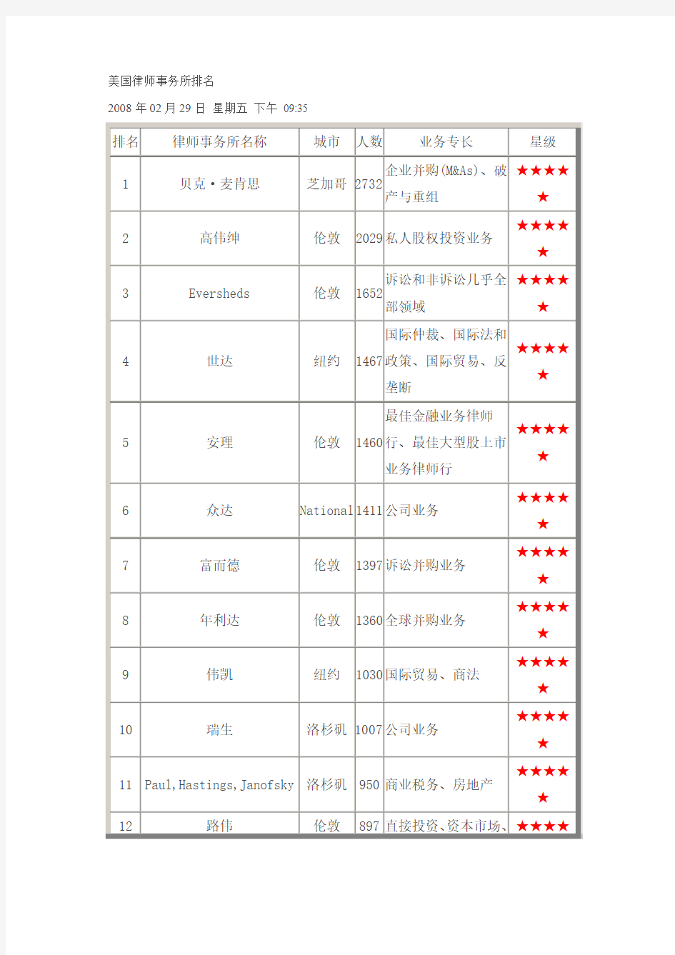 美国律师事务所排名